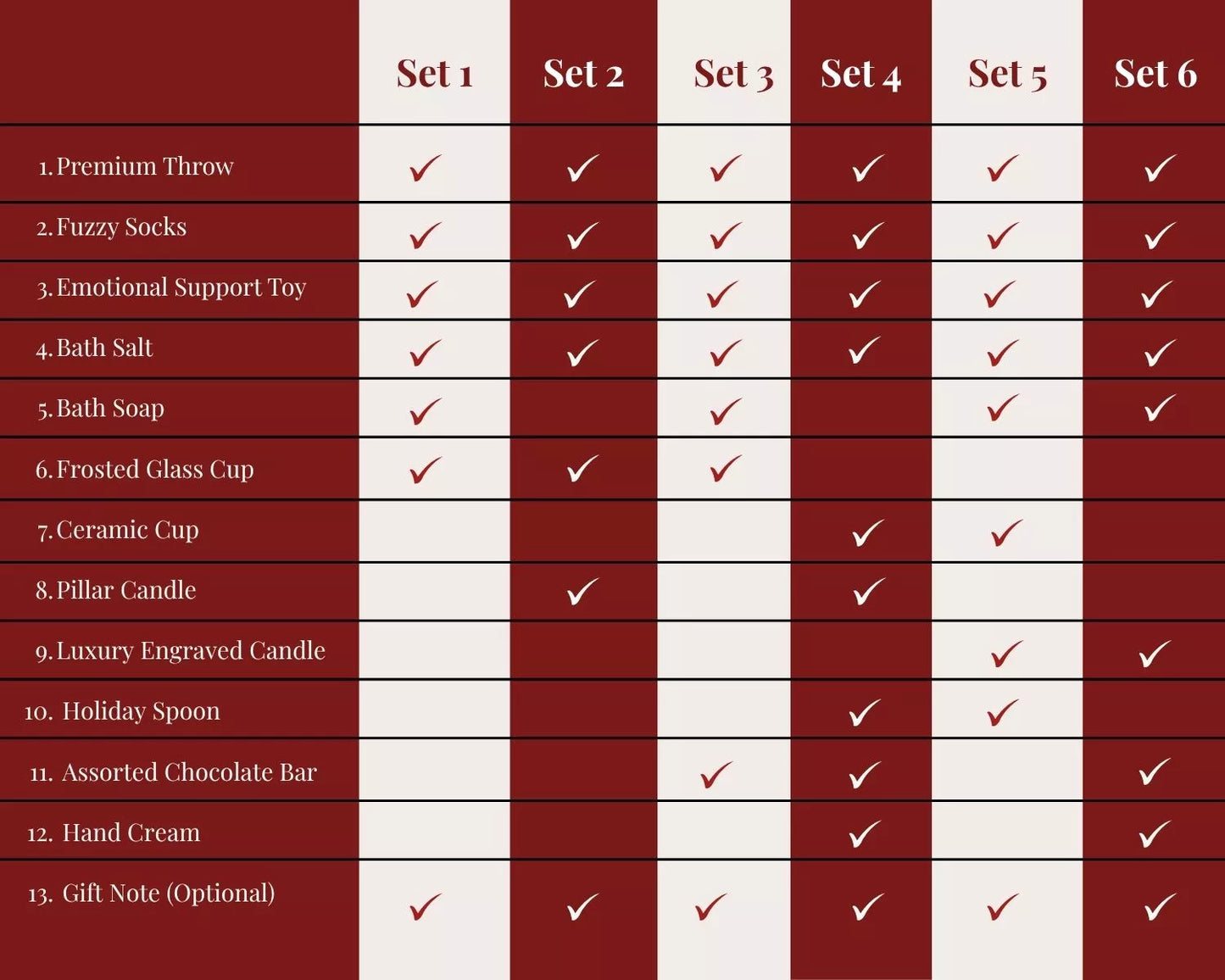 Ultimate Christmas Gift Box