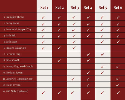 Ultimate Christmas Gift Box